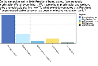 A Student Responds: Nuclear Strategy and the Theory-Practice Divide — Teaching, Research, and…