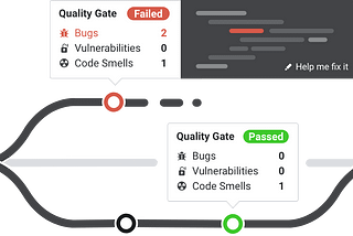WHY  QA’s should add Code Quality Check for  Automation tests? And HOW?