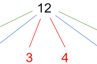 Solving LeetCode’s The kth Factor of n