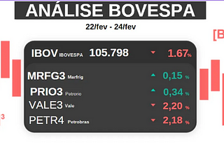 Análise Bovespa - 22/Fev à 24/Fev