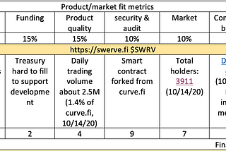 Fair launch project reviews: $SWR