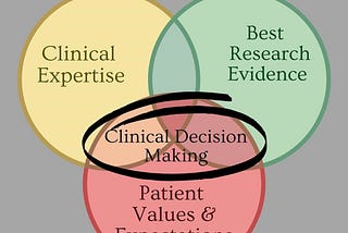 What is Evidence-Based Practice? As told by a Physical Therapist