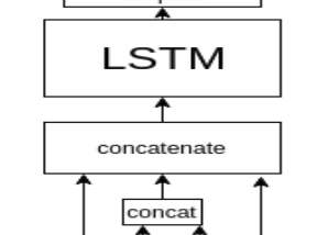 Image Captioning