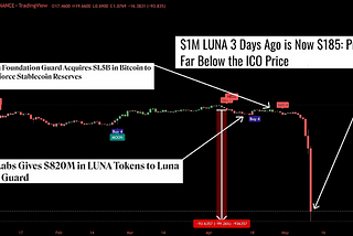 IS FUNDAMENTAL NEWS FUNDAMENTALLY USELESS IN BEAR MARKETS?