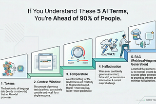 If You Understand These 5 AI Terms, You’re Ahead of 90% of People