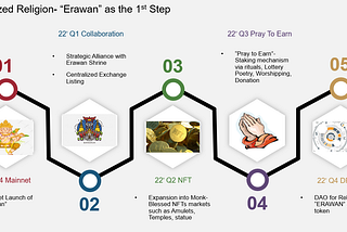 [Whitepaper] Erawan- A roadmap to Decentralized Religion