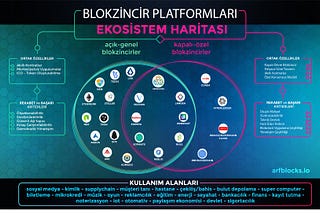 ArfBlocks Nerede Duruyor ?