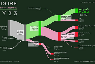 Top 10 Data Visualizations of 2023 Worth Looking at!