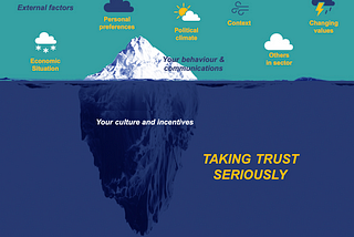 Taking trust seriously — a starting point for companies