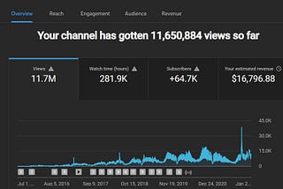 How Much Does YouTube Pay You For 11.6 Million Views?