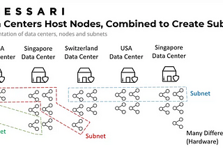 Subnet บน Internet Computer (ICP) คืออะไร