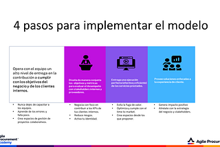 Procurement de contexto (parte 2): Promesa al cliente interno