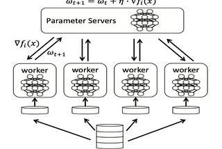 Dynamic Resource Scheduler for Distributed Deep Learning Training on Kubeflow