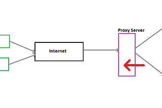 WSO2 APIM reverse proxying using NGINX running in docker container