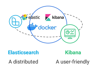 A Simple Guide to Installing Elasticsearch and Kibana with Docker Compose