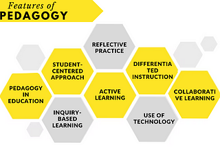Teaching Without a Computer: Practical Classroom Examples for Low-Tech Strategies