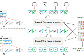 XLNet outperforms BERT on several NLP Tasks………..