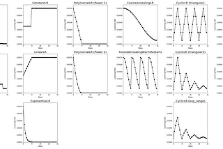 Guide to Learning Rate Schedulers in PyTorch