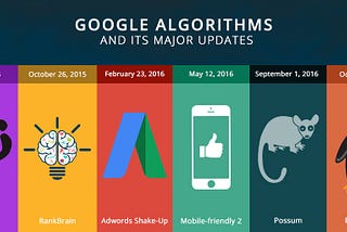 What do you know about Google Algorithms?