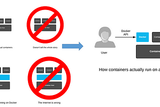 Demystifying containers — what I learned in my docker/kubernetes journey ? Part 2