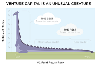 Are you building your startup for you?