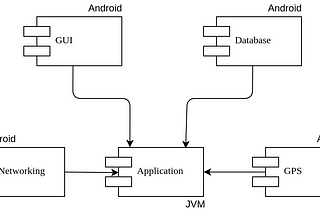 Everything that’s wrong with Android’s Activities