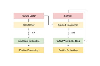 LLMs for dummies — Understanding Large Language Models GPT, BERT, T5