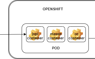 Build and Publish Docker Image to an External Repository with Jenkins Agent on Openshift