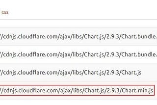 Getting started with Chart.js