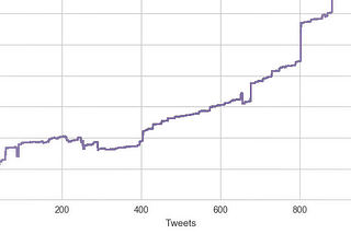 B6A Develops New Social Media Platform to Value Sports Conversations in Real-Time