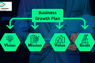 How do we plan to grow our business in the future?
