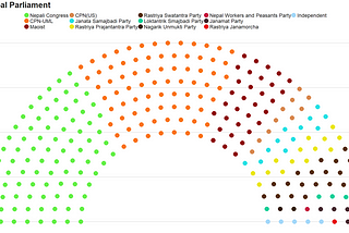 Creating a visual representation of Parliament data in R