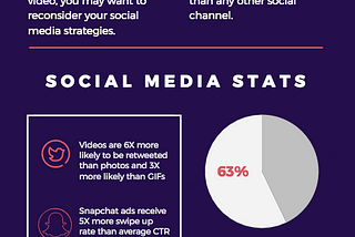 Why Video Marketing is Crucial — An Infographic