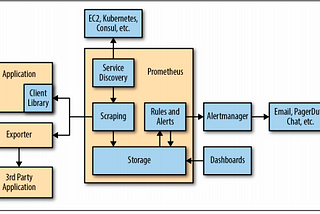 Prometheus Internals