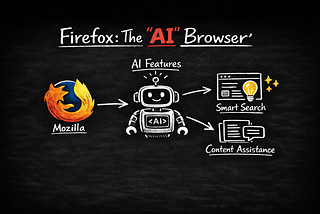 Mozilla’s New CEO Says Firefox Will Become an “AI Browser” — And That Quietly Changes the Deal…