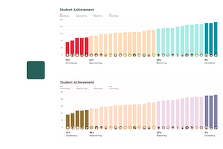 Two charts, one in colorblind mode, demonstrating an accessible color palette.