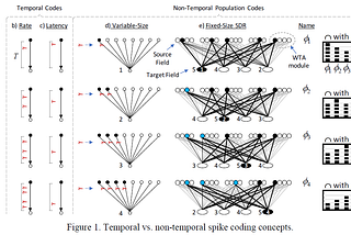 A fundamentally new theory of how the brain communicates with spikes between cell assemblies