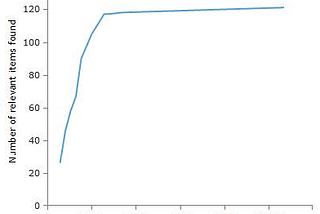 Progress Graph in Priority Screening for Systematic Reviews (EPPI-Reviewer)