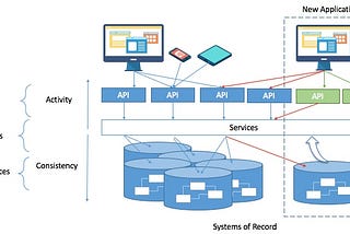 The (not so) New Face of Middleware