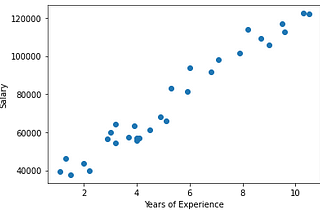 Gradient Descent..Simply Explained With A Tutorial