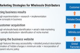 Useful Marketing Strategies for Wholesale Distributors