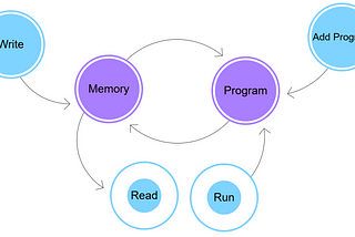 Using WebGL to Solve a Practical Problem