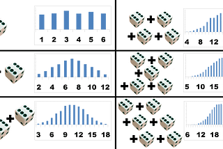 The Benefit's Of Central Limit Theorem