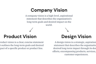How does “Vision” guide the design?