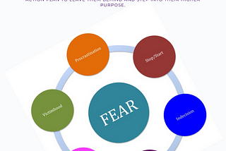 The Cycle of Unsuccess Explained