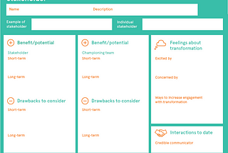 A Flywheel Model of Change Management