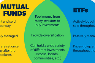 The Power of Index Funds and ETFs: Simplified Investing for Financial Success