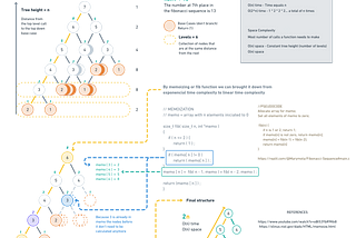 Graphics and notes of the fabonacci sequence converted to a tree diagram