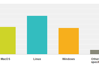 Pharo RDBMS support survey results