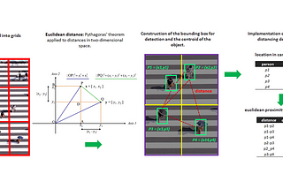 Preventing robberies in urban environments using deep learning and OpenCV